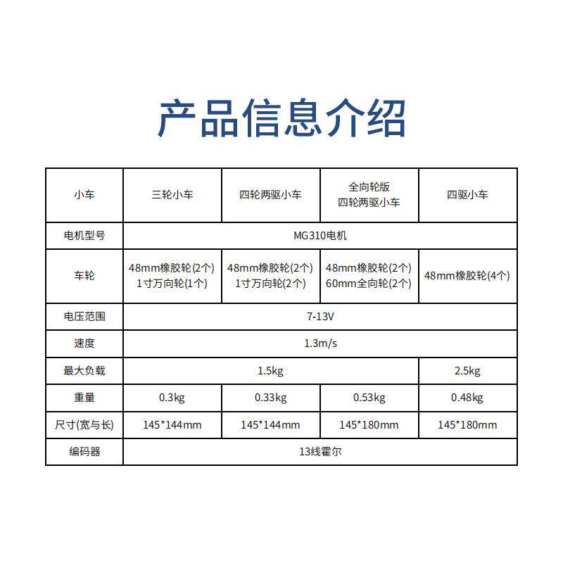 R1系列Mini智能小车底盘四轮宽度小于15CM带码盘四驱直流减速电机