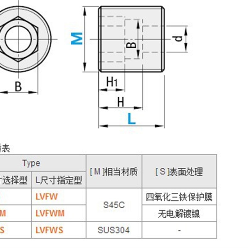 速发蝶形旋钮C-DXF4/5/6/8 把手C-DXM4/5/6/8-10/15/20/0