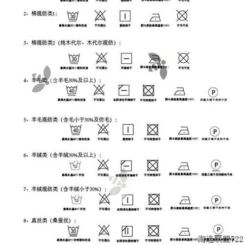 水洗标示AI矢量图标图库 衣服水洗 洗涤标示 提醒图标 设计素材