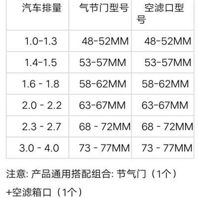 升级版汽车涡轮增压器改装节油器省油神器通用型汽车用品配件