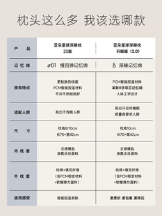 R深睡枕慢回弹护颈枕记忆枕护颈椎专用助睡眠枕头枕芯