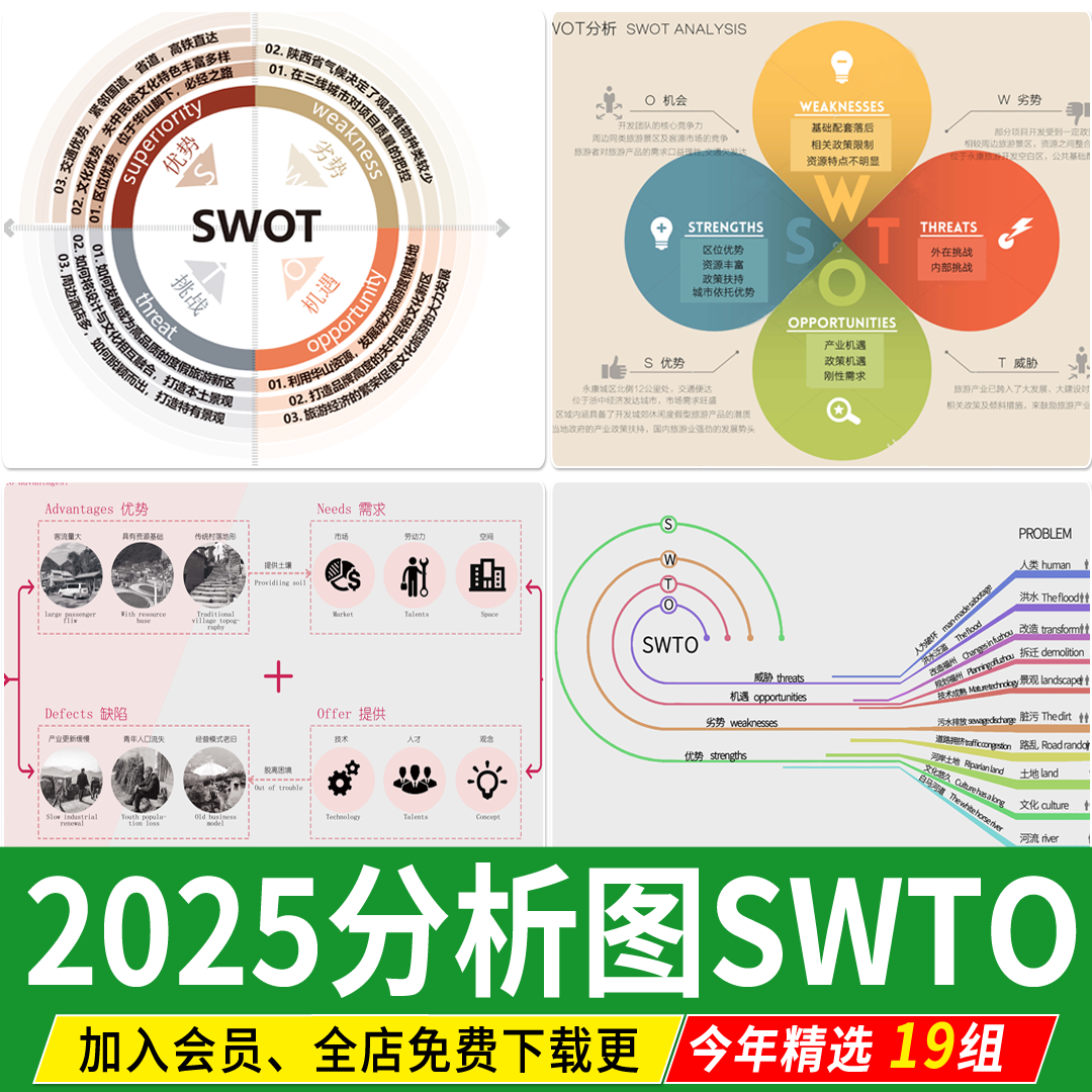 SWOT分析优势劣势景观建筑设计战略策略前期PSD分析图PS素材模板