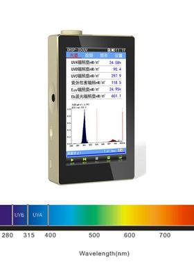 OHSP350UV紫外光谱照度计紫外固化杀菌灯测试仪