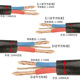 6平方护套线电 极速国标足米二芯电源线户外防v冻软电线1.5 2.5
