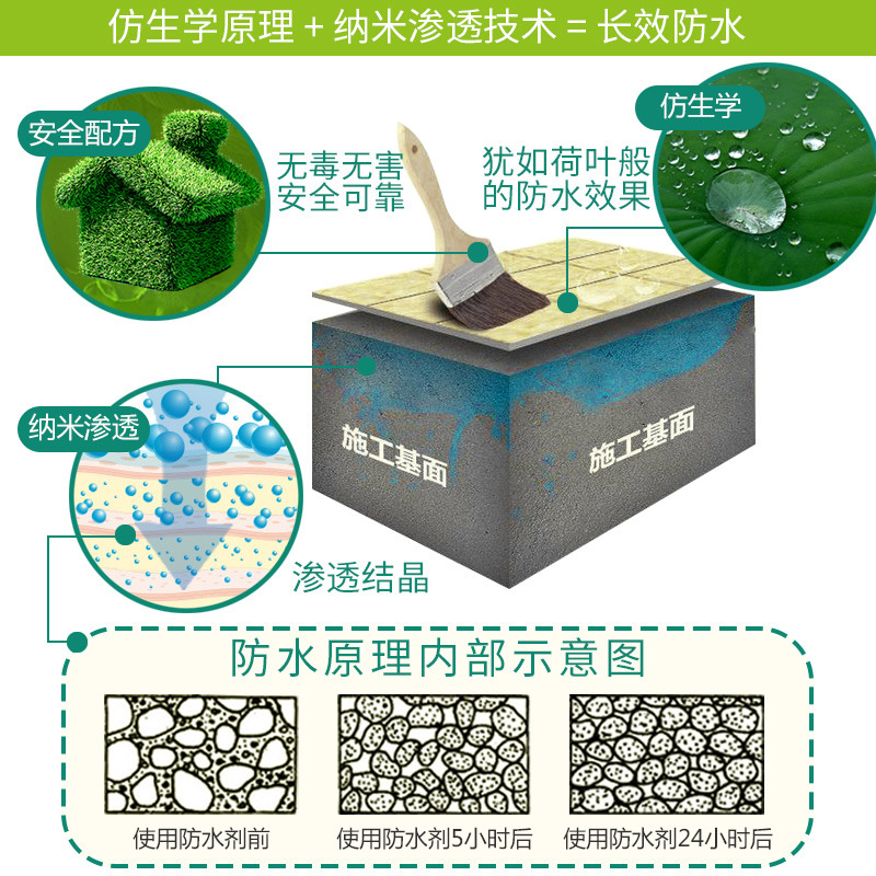 速发渗透生纳米防水型胶卫型间瓷砖防水涂料浓缩剂外墙屋顶堵漏王