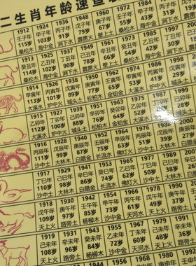 2026年十二生肖表龄对照