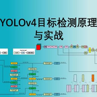 yolov4目标检测原理与实战课件与源码