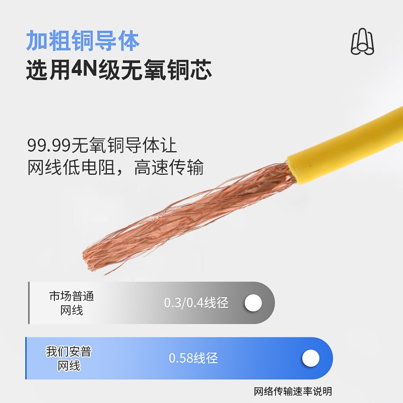 速发超六类网线双屏蔽 6A双绞线0.55无氧铜网络线非屏蔽千兆网络