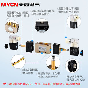 氣動換向閥 速發(fā)TG252 天工型 雙電控二位五通電磁閥