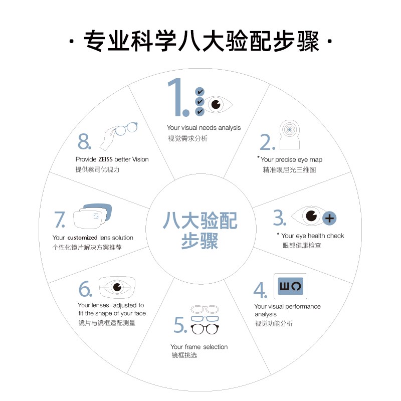 极速【门店配镜】ZEISS/蔡司 B近视远视眼镜验光电子兑换券 需提