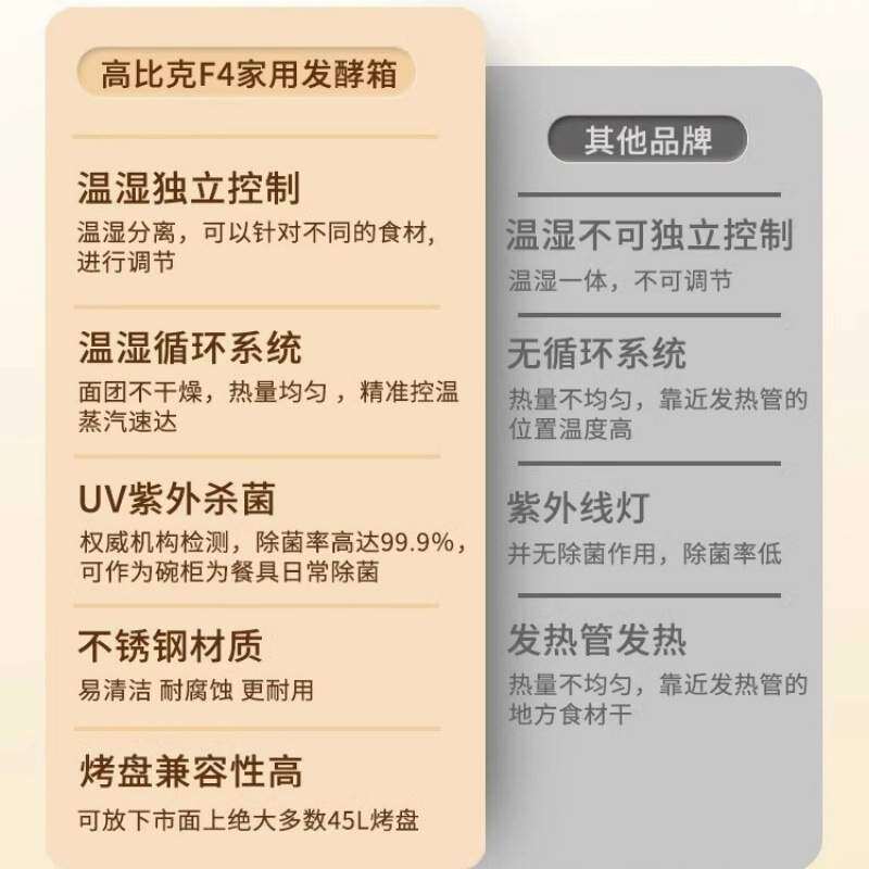 UKOEO 高比克F4家用面包发酵箱商用小型发面酸奶机恒温面包醒发箱