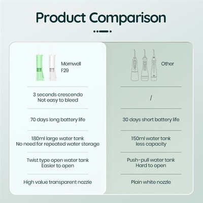 极速Mornwell F29 Denntal Water Jet 3 Mode Water Flosser Oral