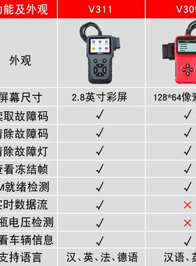 极速。obd2检测仪汽车电t脑诊断仪故障码清除车况通用智能obd2行