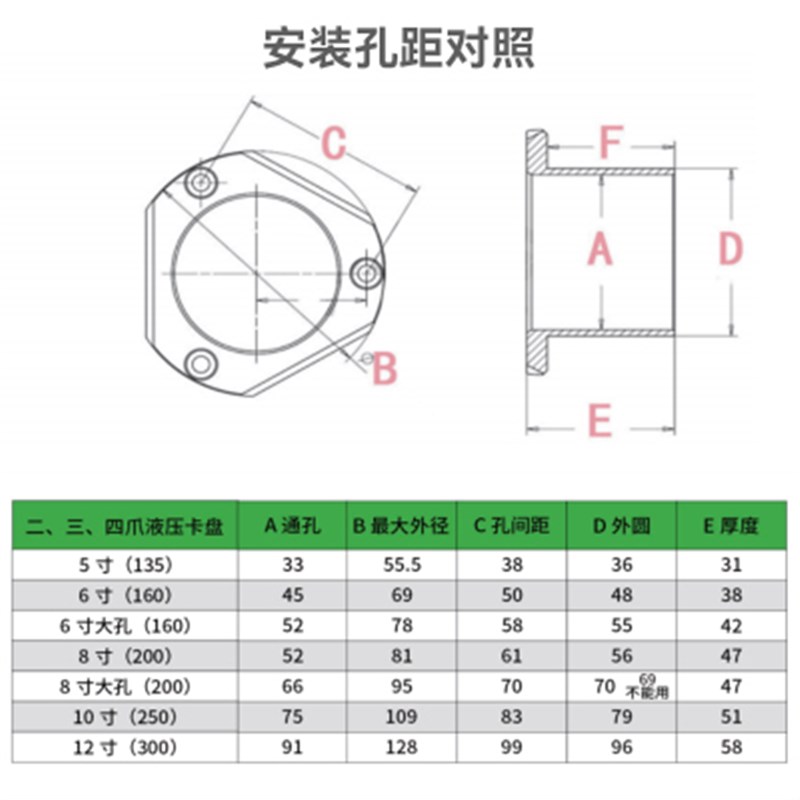 极速厂销厂促液压卡盘p定位器中空液压车床卡盘定位配件加长可调