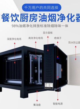 极速格蓝静音低空排放油烟净化器80D00风量厨房商用烧烤餐饮小型