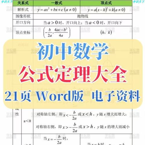 初中数学公式定理大全中考复习基础知识点归纳总结梳理word素材