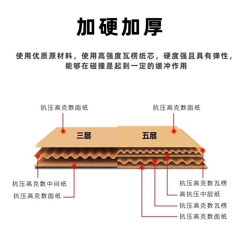 新款直销源头工厂现货邮政快递纸箱1-1号超硬搬家电商打包发货物