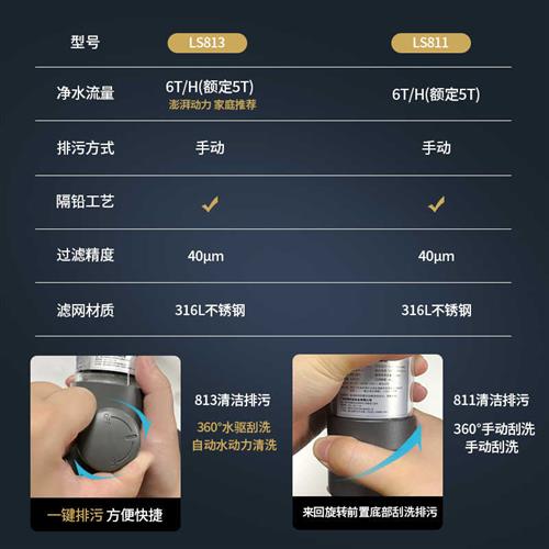 联塑前置过滤器家用反冲洗净水器井水自来水管道过滤Y器中央净水