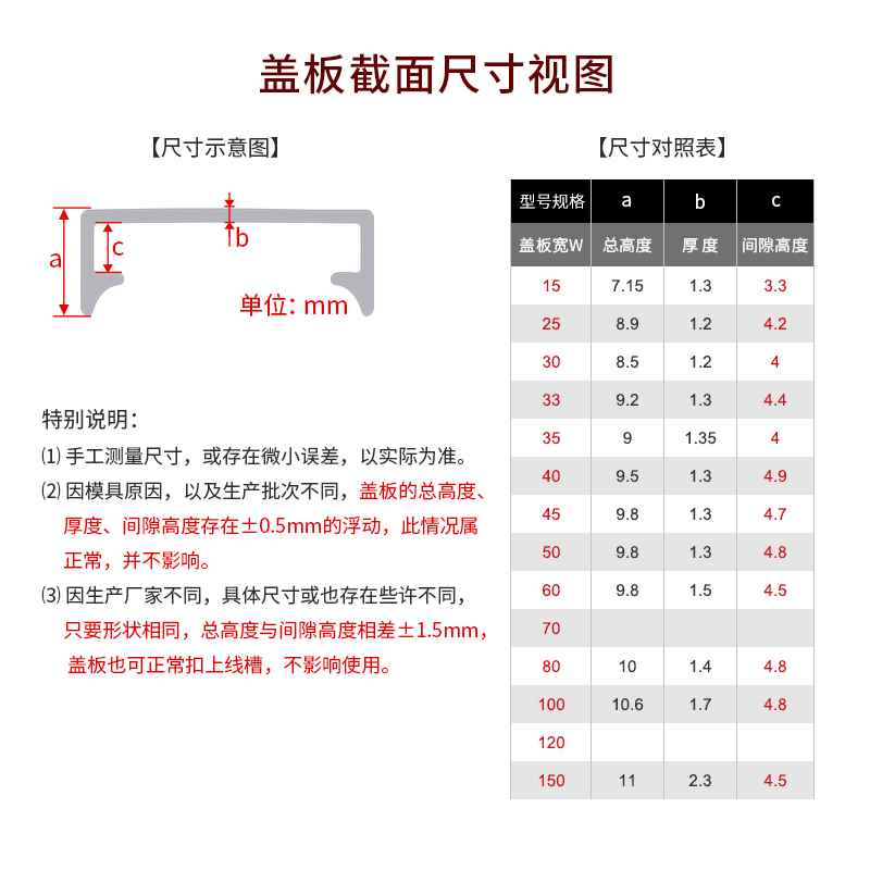 极速电气柜行线布线槽卡扣滑盖 PVC配线槽塑料盖板2米25 30 Z35 4