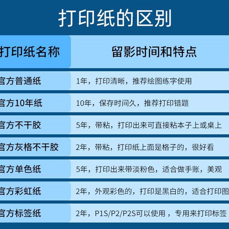 速发PAPERANG喵喵机打印纸 不干胶可粘贴10年纸 P2 P2S 二代P1一