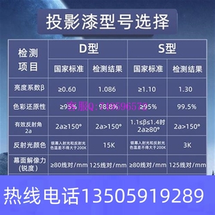 极速询价圣希恩投影n漆幕布漆高清抗光荧幕漆投影墙面漆型银幕白(