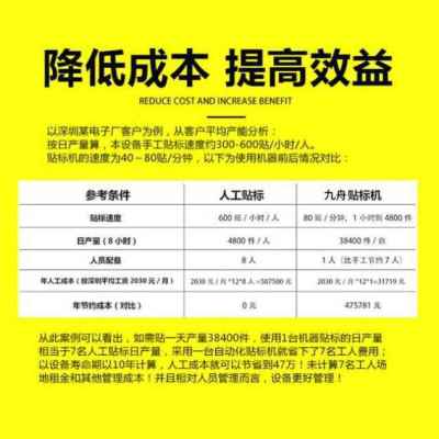 极速新品车标贴机全自动流水y线分页平面卡片瓶盖包装袋礼品盒不
