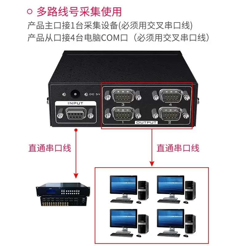 迈拓维矩MT-RS104 串口分配器1进4出RS232分配器 支持双向和级联