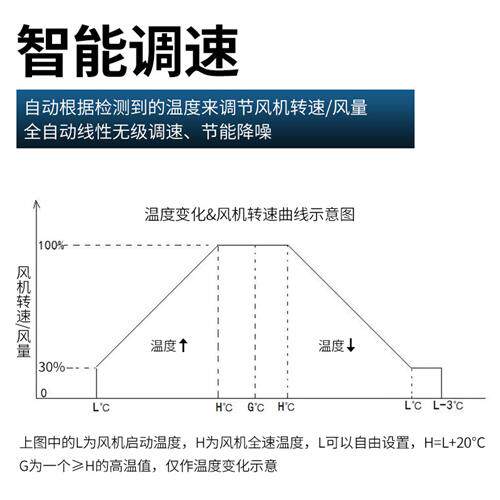 24V风扇温控调速器 机箱风机调速器 PWM温控调速 12V风扇调速模块