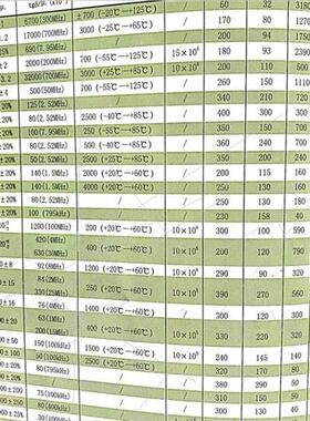 镍锌铁氧体磁环60X38X20 NXO-100 高频滤波抗干扰巴伦,导磁率100