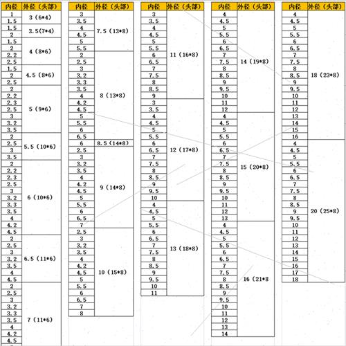 。SKD-61司筒 塑胶模具配件 推管 冲针镶针 非标加急d3.5*7*100~7