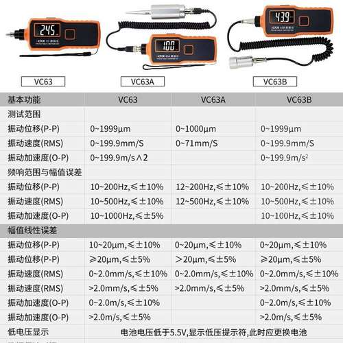 胜利VC63B/VC65B/VC66B测振仪数字手持一体分体探头位移震动频率