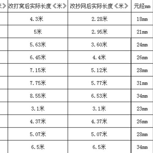 双剑新款短节玻璃钢钓鱼竿8米11C米打窝竿L抄网杆割草杆鸟撑杆捕