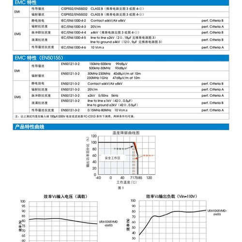 URB1D24YMD-6WR3At2S 6W 高品质 接线式封装(带散热和不带散热片)