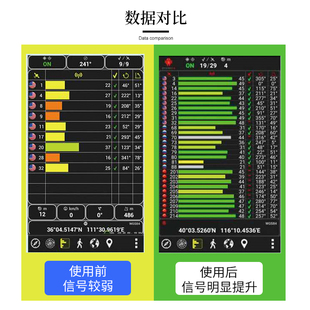 极速GPS信号放大器gps北斗信号室内增强转发器BOD GPS定位测试放