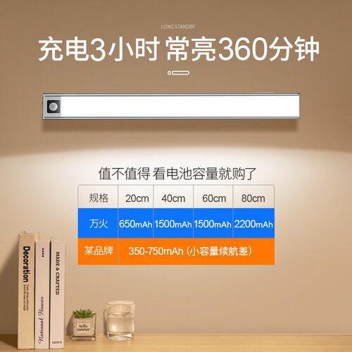 新品人体自动感应灯带楼梯声光控卧室楼道走廊过道壁灯Z无线磁吸
