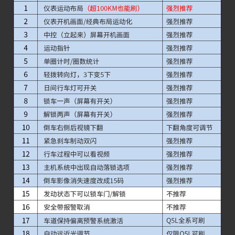 极速奥迪a4l a5a6l a7 a3laA8lq7q8刷隐藏功能q5l运动布局动态尾