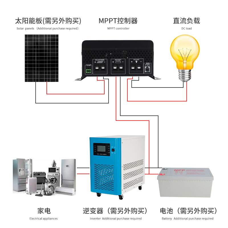 【原厂 MPPT60A】MPPT太阳能控制器12V24V48V60V72V96V50A
