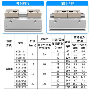 80手指气缸 气力可机械轨平行夹滑HD2F811620 464