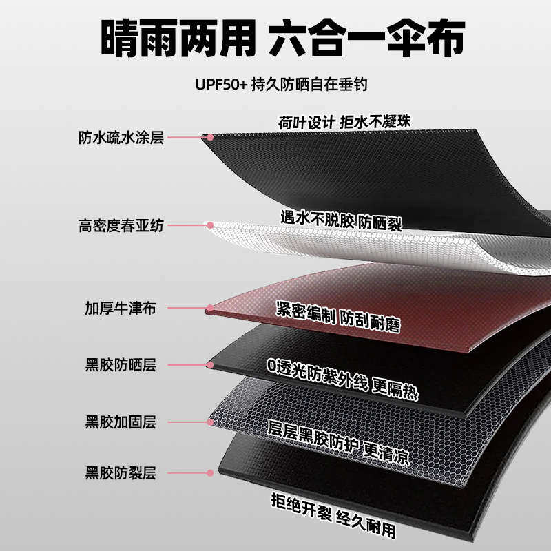 刘志强钓鱼伞2024新款钓伞新型遮阳伞户外太阳伞钓鱼专用大雨伞