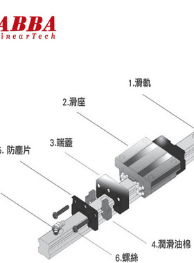 台湾ABBA滑块BRD45LA直线导轨现货供应BRD45LA直线导轨滑块