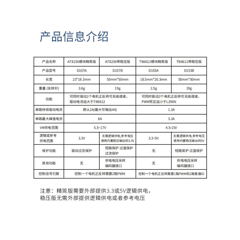 TB6612FNG电机驱动模块性能优于L298原装芯片小车AT8236带稳压-封面