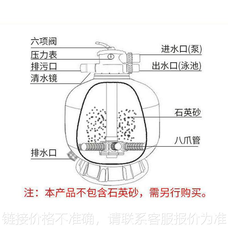 大型沙缸泳池过滤砂缸玻璃纤维泳池浴池海洋馆循环设备净水处理器