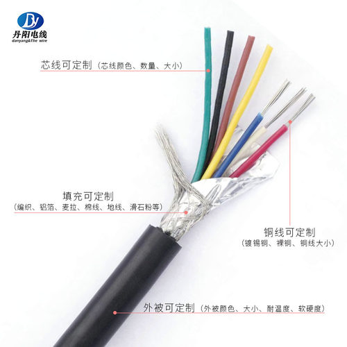 厂家UL2464#28AWG 双层屏蔽铝箔+编织 2/3/4/5/6/7/8/9/10芯