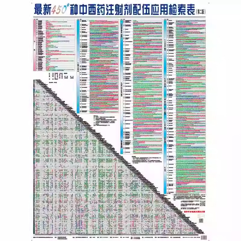 正版最新450种中西药注射剂配伍应用检索表 中国医药科技出版社 周虹 临床医药护技师士人员安全合理用处方药速查指南导手册