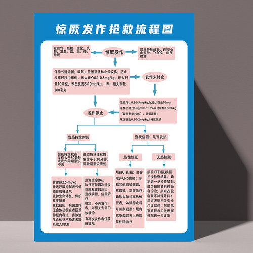 医院抢救抢救流程海报抢救室工作制度挂图各门诊工作制图挂画3174