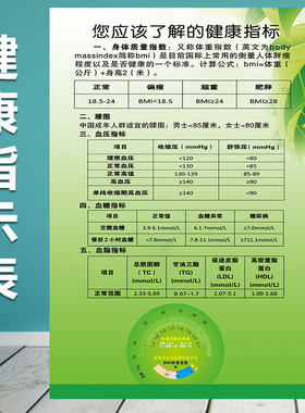 健康数值身体检测知识宣传画海报健康知识挂图卫生墙贴展板3172