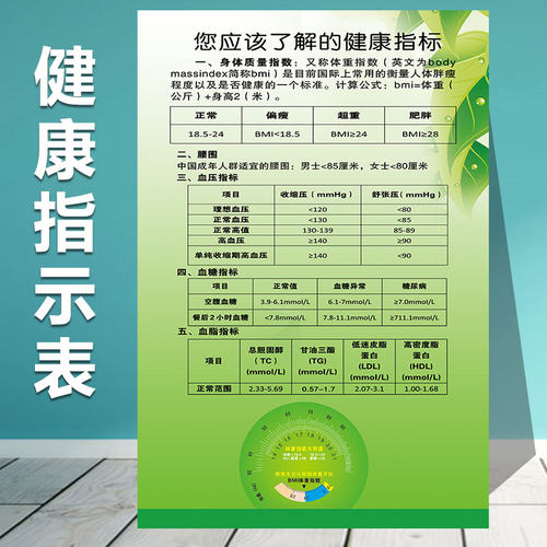 健康数值身体检测知识宣传画海报健康知识挂图卫生墙贴展板3172