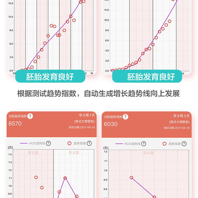 塑孕佳测尿液hcg翻倍数值预防宫外妊娠预警生化胎停智能检测仪