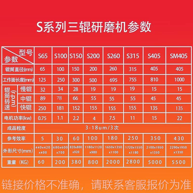2022款现货S65实验室三辊机S150 S200 405三辊研磨机