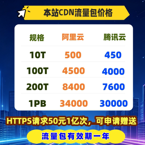 阿里云腾讯云CDN流量包内容分发视频点播直播文件下载对象存储